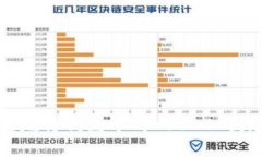  如何安全快速地将钱包中