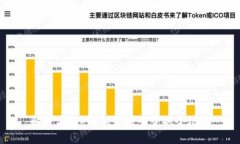 解决美图e钱包无法登录的