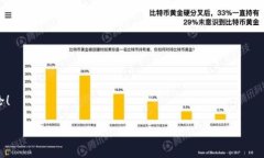   如何应对TP钱包中新出现