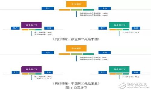 思考一

TP钱包交易授权中？教你快速解决的终极指南